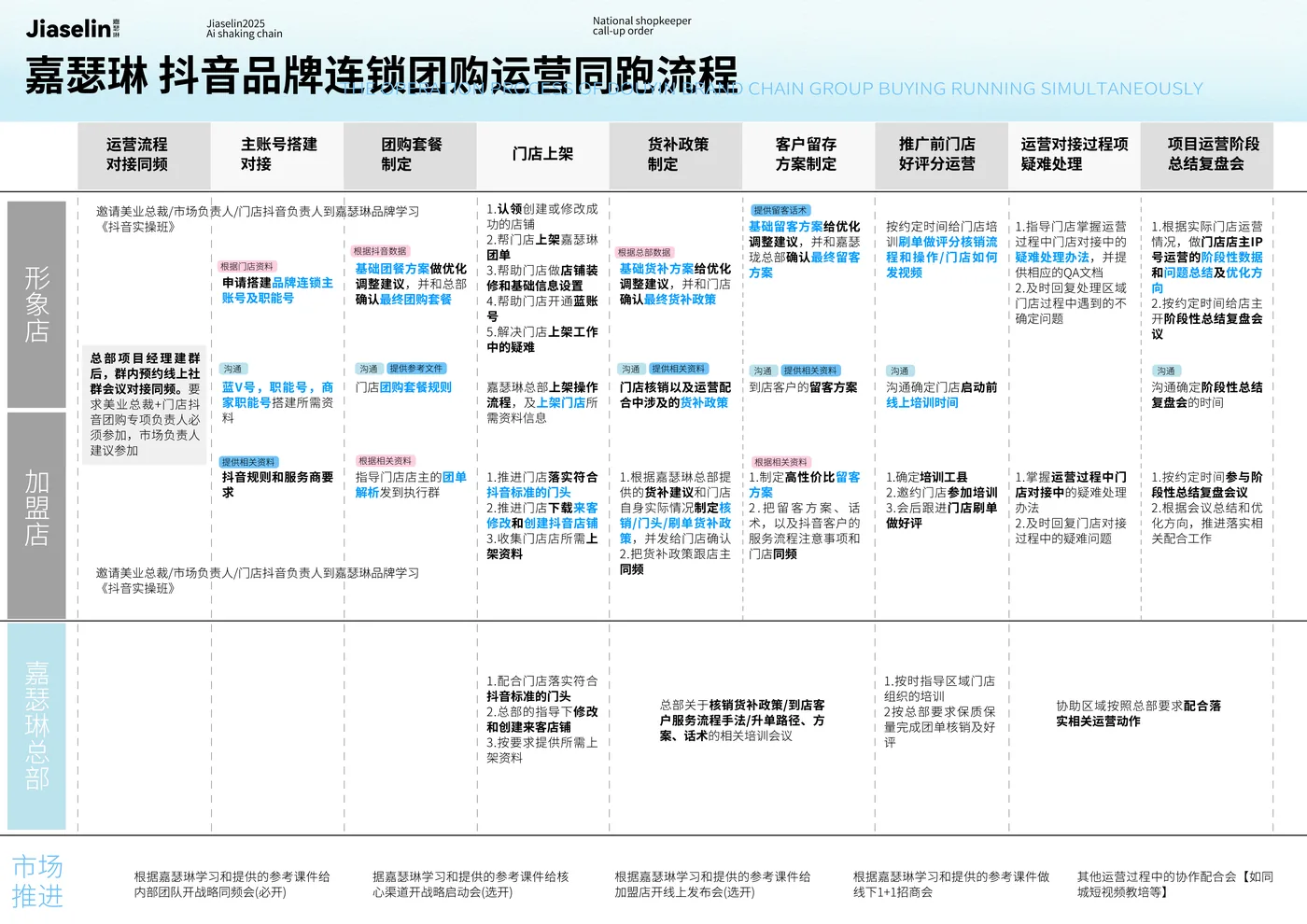 方案入口图